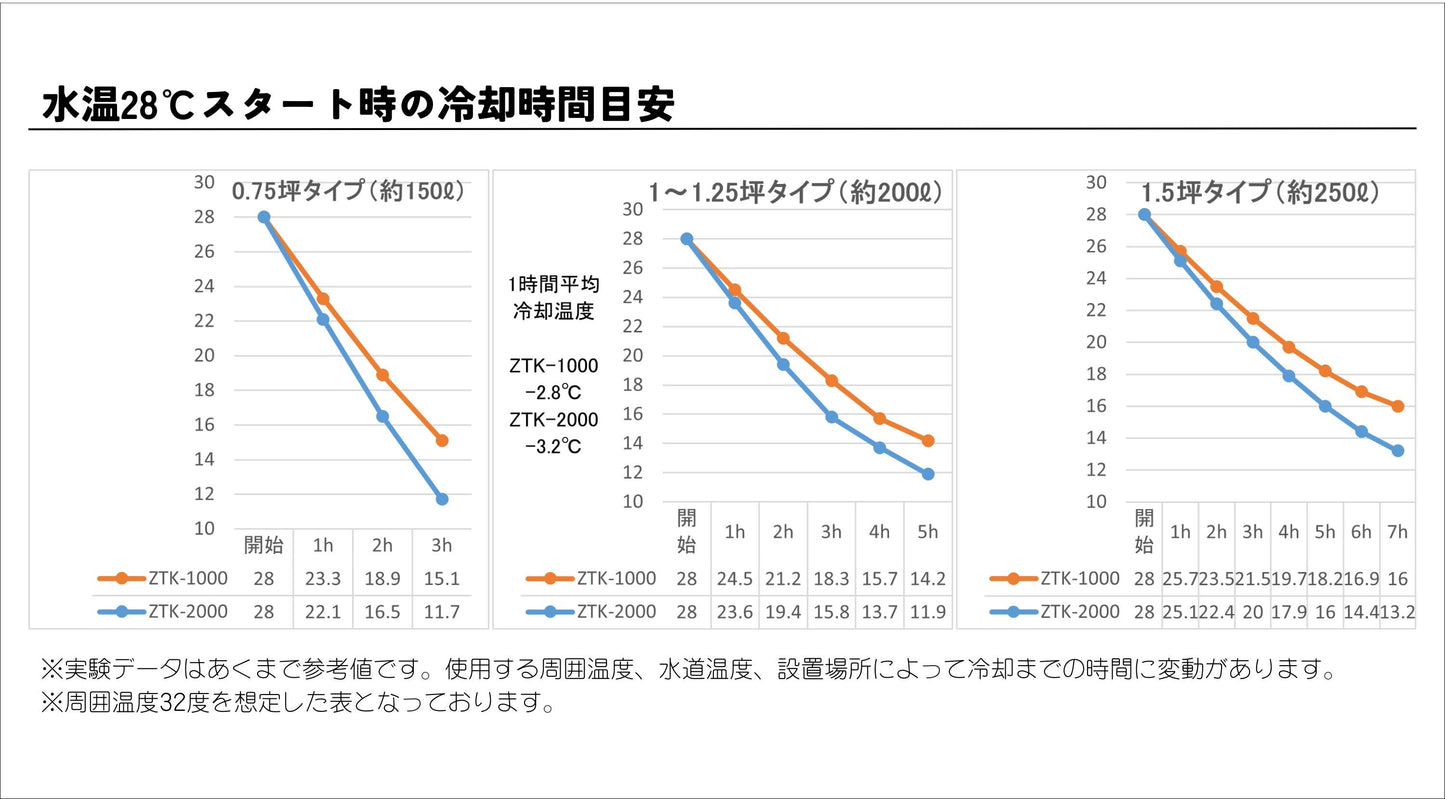 【おうちでカンタン水風呂セット】自宅の浴槽で"ととのう"体験|送料無料