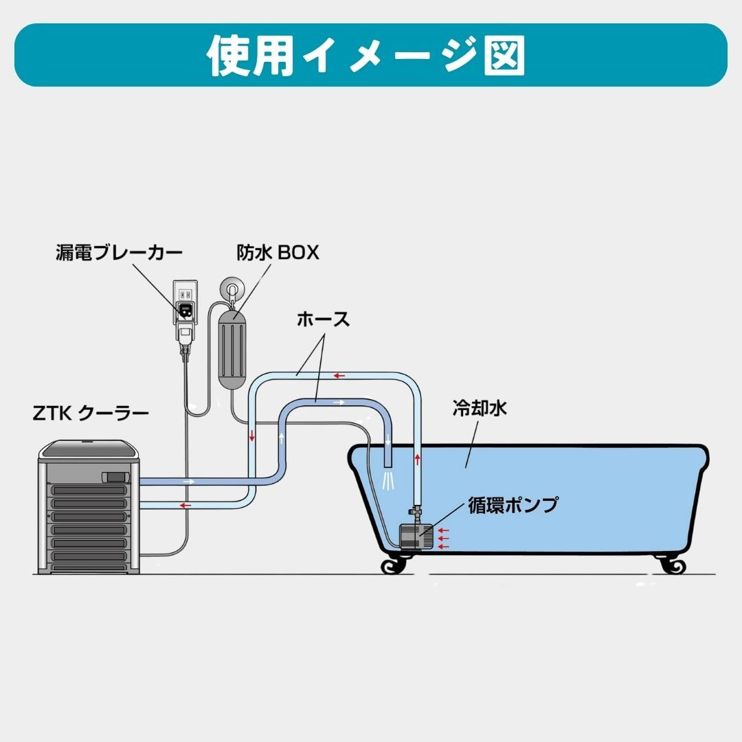 【おうちでカンタン水風呂セット】自宅の浴槽で"ととのう"体験|送料無料