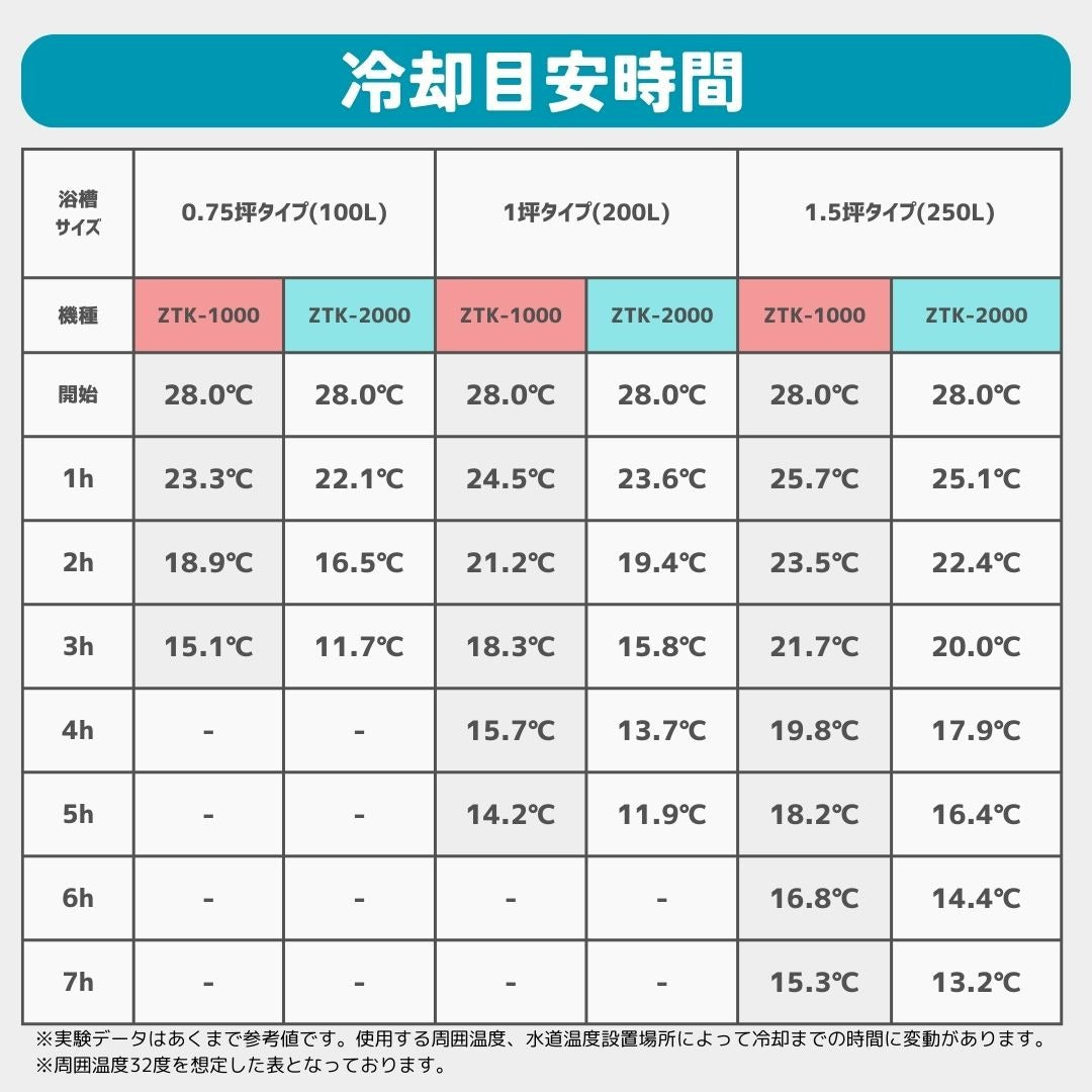 【おうちでカンタン水風呂セット】自宅の浴槽で"ととのう"体験|送料無料