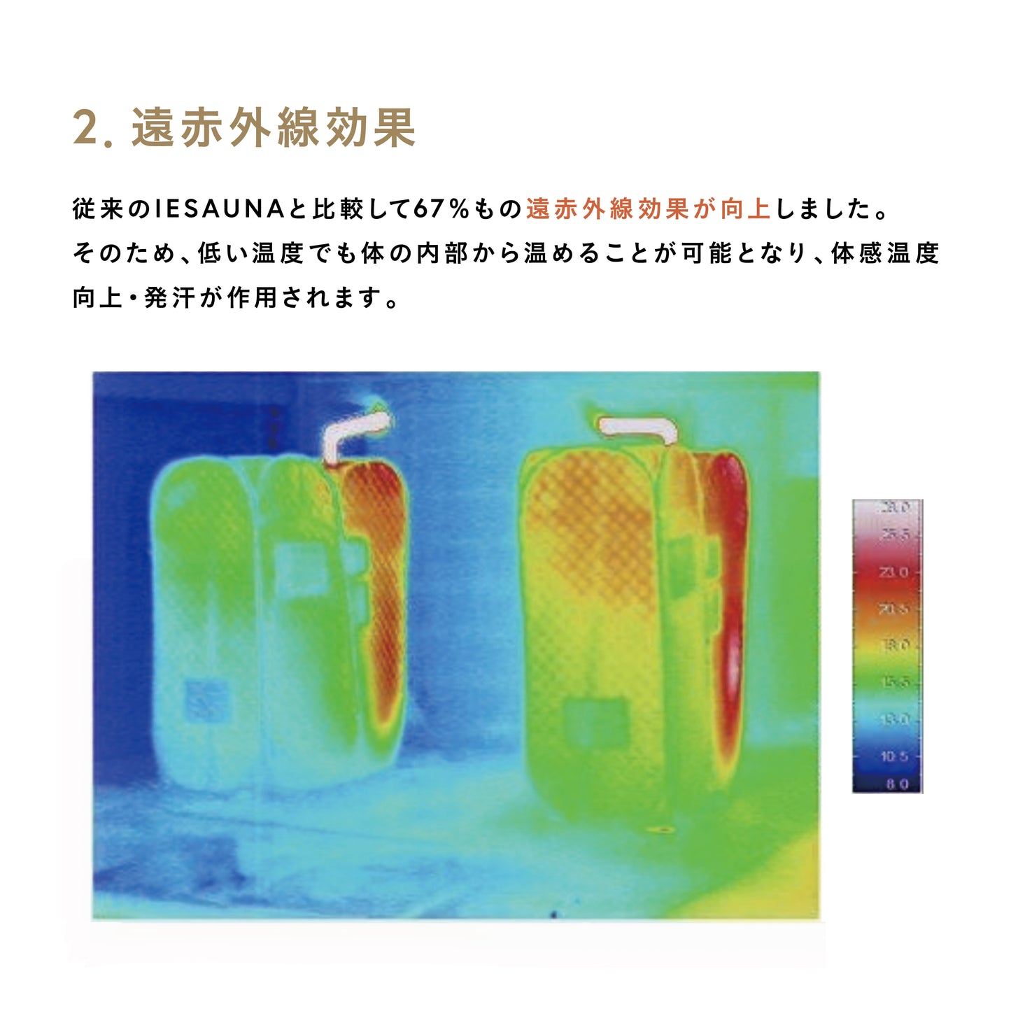 IESAUNA HEAT+ SET/イエサウナ ヒート+ セット【超断熱】