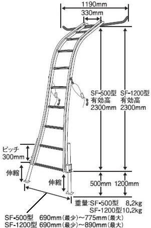 セレクトフィット SF-1200 ビニールハウス専用梯子 ミツル